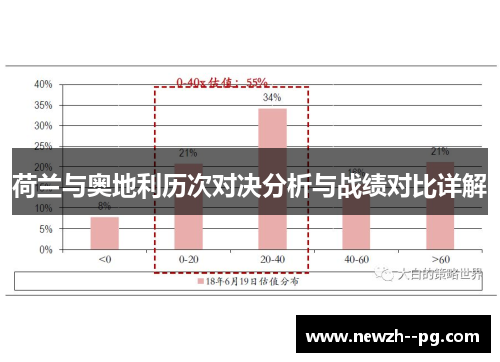 荷兰与奥地利历次对决分析与战绩对比详解