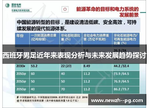 西班牙男足近年来表现分析与未来发展趋势探讨 西班牙男足近年来表现分析与未来发展趋势探讨