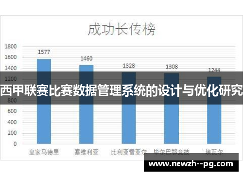 西甲联赛比赛数据管理系统的设计与优化研究