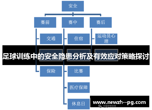 足球训练中的安全隐患分析及有效应对策略探讨 足球训练中的安全隐患分析及有效应对策略探讨