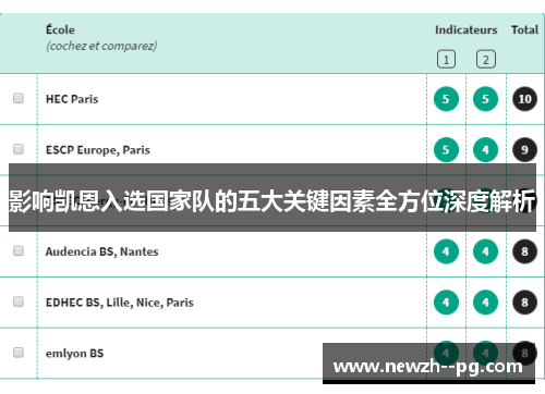 影响凯恩入选国家队的五大关键因素全方位深度解析 影响凯恩入选国家队的五大关键因素全方位深度解析