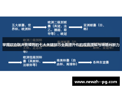 掌握欧协联决赛规则的七大关键技巧全面提升你的观赛理解与策略判断力