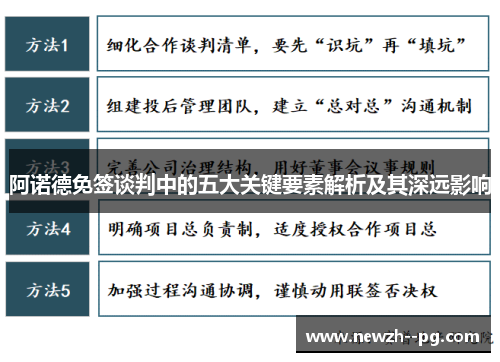 阿诺德免签谈判中的五大关键要素解析及其深远影响 阿诺德免签谈判中的五大关键要素解析及其深远影响