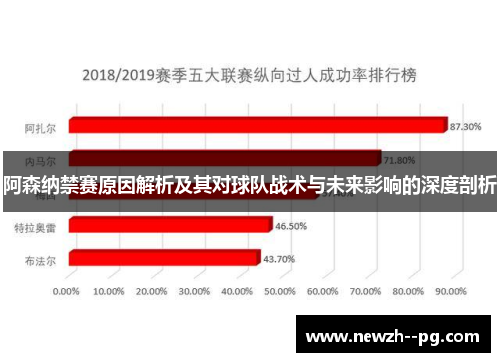 阿森纳禁赛原因解析及其对球队战术与未来影响的深度剖析