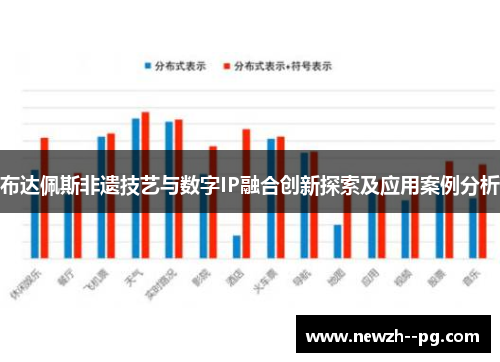布达佩斯非遗技艺与数字IP融合创新探索及应用案例分析