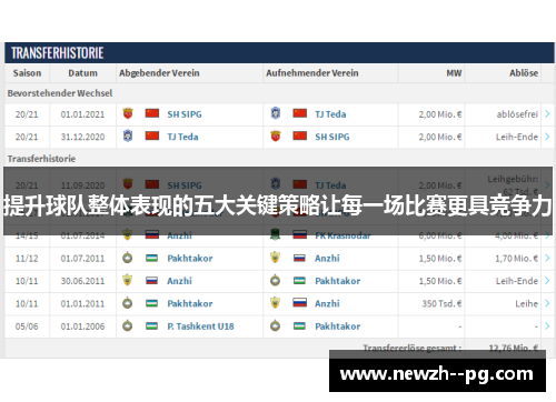 提升球队整体表现的五大关键策略让每一场比赛更具竞争力