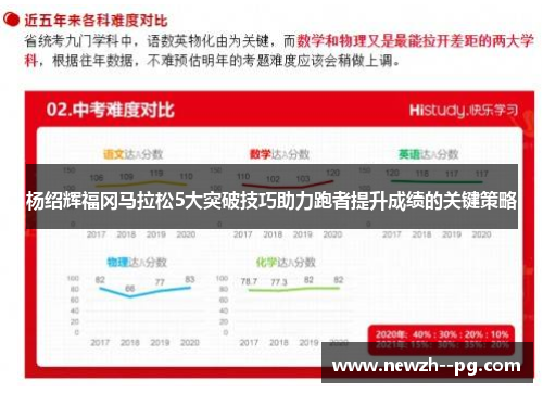 杨绍辉福冈马拉松5大突破技巧助力跑者提升成绩的关键策略
