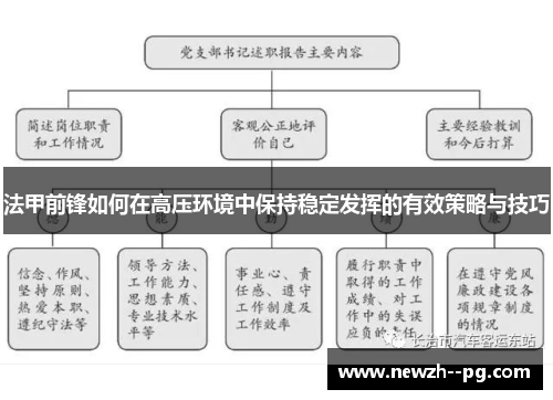 法甲前锋如何在高压环境中保持稳定发挥的有效策略与技巧 法甲前锋如何在高压环境中保持稳定发挥的有效策略与技巧