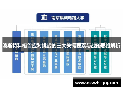 波斯特科格鲁应对挑战的三大关键要素与战略思维解析 波斯特科格鲁应对挑战的三大关键要素与战略思维解析