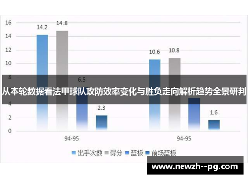 从本轮数据看法甲球队攻防效率变化与胜负走向解析趋势全景研判 从本轮数据看法甲球队攻防效率变化与胜负走向解析趋势全景研判