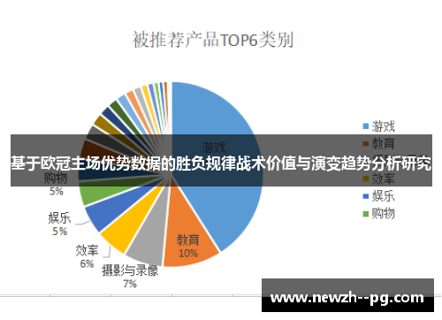 基于欧冠主场优势数据的胜负规律战术价值与演变趋势分析研究 基于欧冠主场优势数据的胜负规律战术价值与演变趋势分析研究