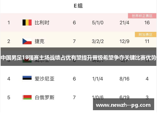 中国男足18强赛主场战绩占优有望提升晋级希望争夺关键比赛优势